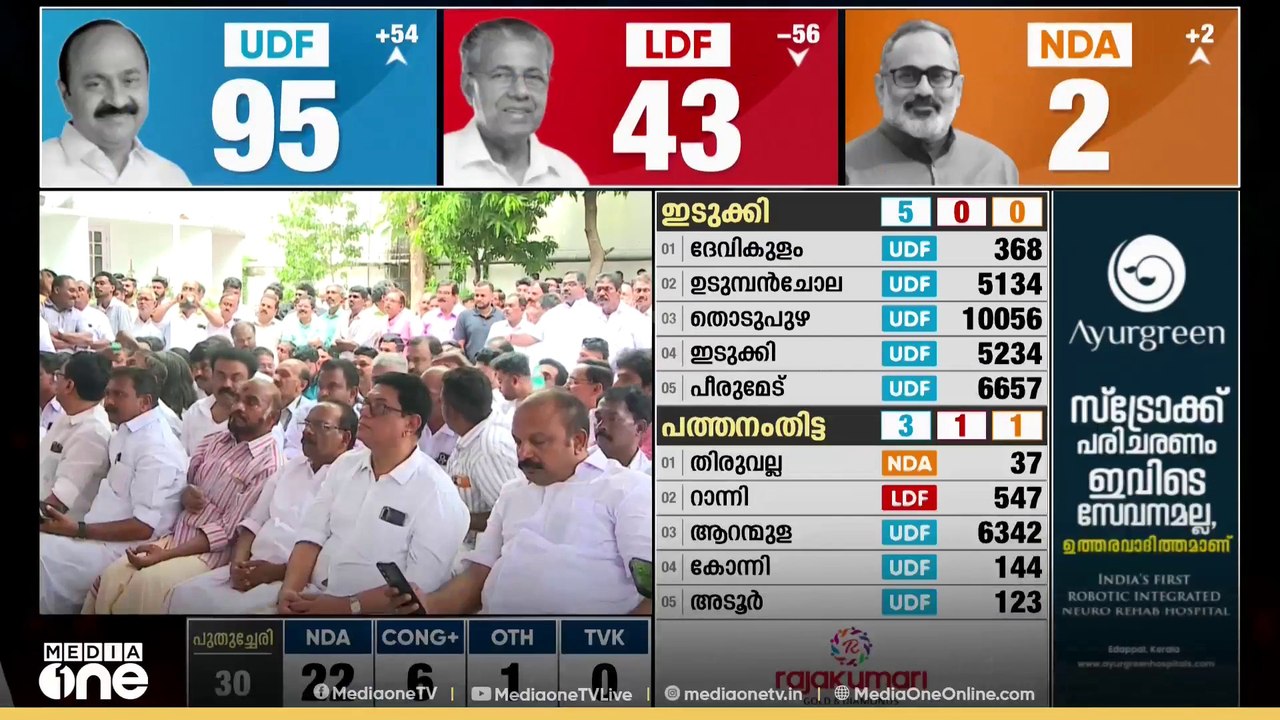 ഇത് തരംഗം തന്നെ; പുനലൂരിൽ UDF മുന്നേറ്റം