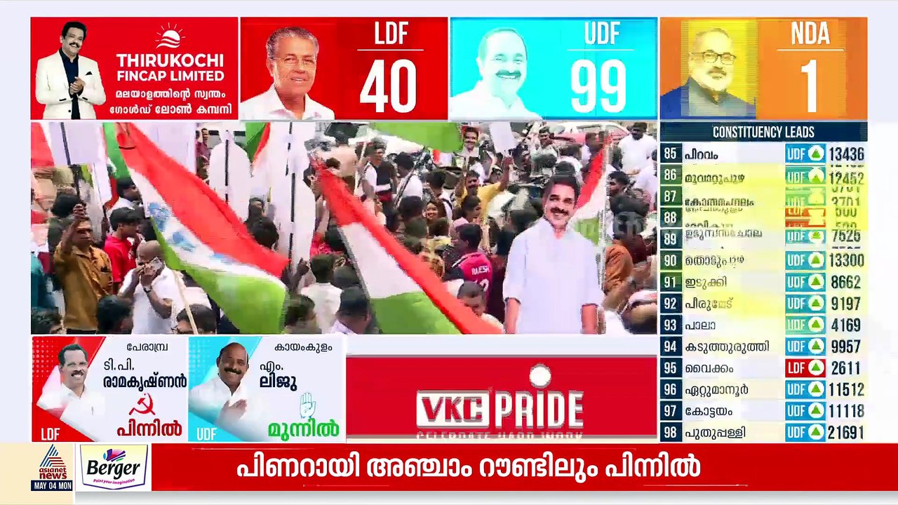 കേരളം പിണറായി വിജയൻ പറഞ്ഞ ആ ഡാഷ് പൂരിപ്പിച്ചോ?;...