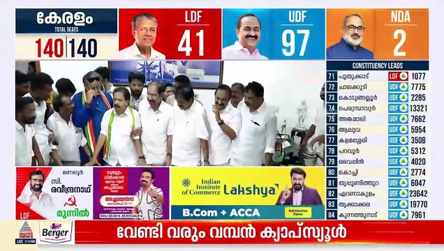 കെപിസിസി ആസ്ഥാനത്ത് കേക്ക് മുറിച്ച് കോണ്‍ഗ്രസ് നേതാക്കളുടെ ആഘോഷം