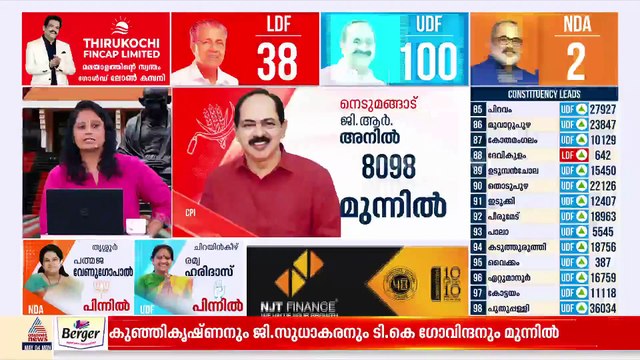 ഇനി സമരമുഖത്ത് കാണാം...; സ്തുതി ​ഗീതങ്ങൾക്കേറ്റ തിരിച്ചടിയായോ എൽഡിഎഫിന്റെ തകർച്ച?