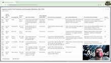 Algorand Just Changed EVERYTHING (Ethereum is Shaking) 🚨 ALGO Price Prediction!