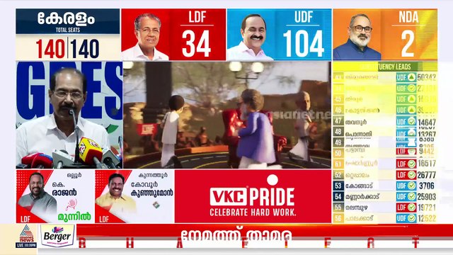 ഇത് യുഡിഎഫ് ഒറ്റക്കെട്ടായി നേടിയ വിജയം: സണ്ണി ജോസഫ്