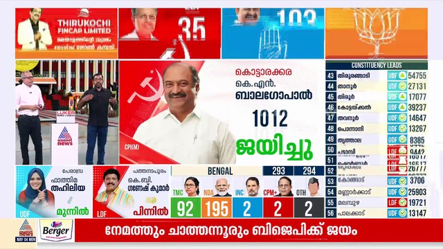 പിണറായി വിജയനെ അടിമുടി വിറപ്പിച്ച് ധർമ്മടം; പി.കെ ശ്യാമളയും തോൽവിയിലേക്ക്