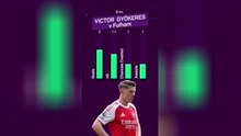 EPL Man of the Matchweek - Viktor Gyokeres