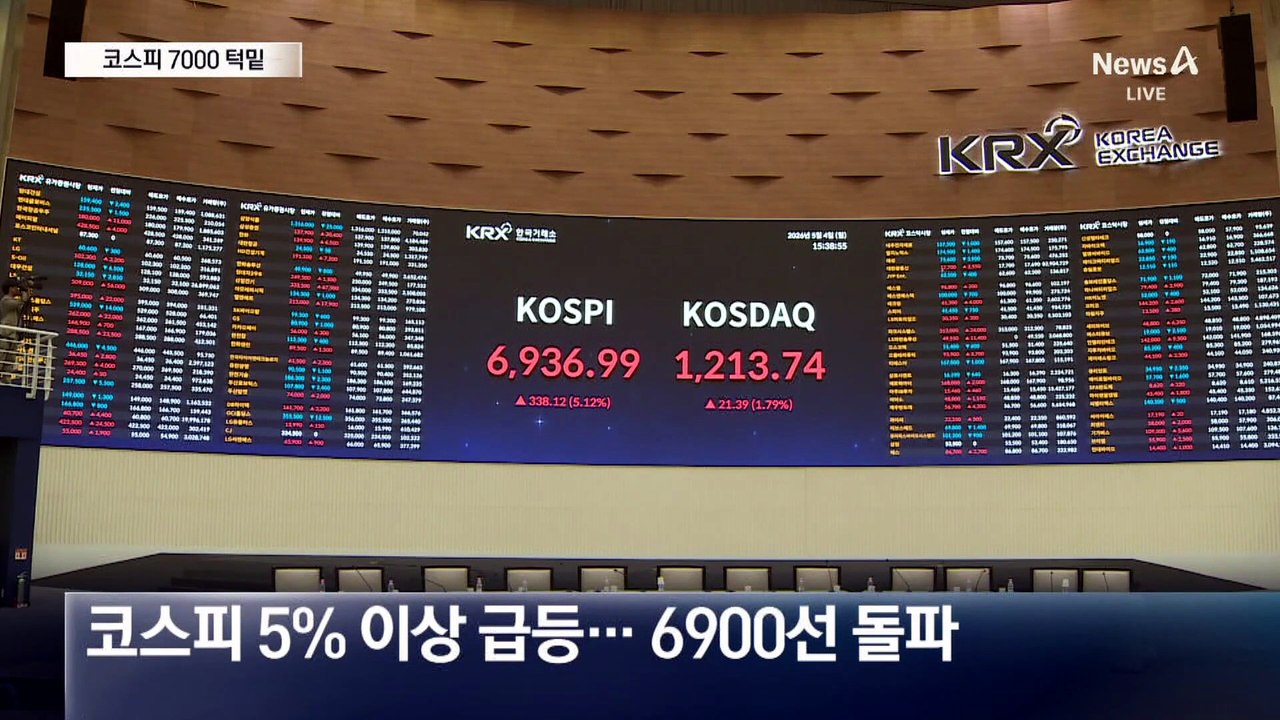 코스피 5%대 급등에 7000 턱밑…140만 닉스 돌파