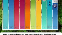 10 klub sepak bola dengan pendapatan tetinggi