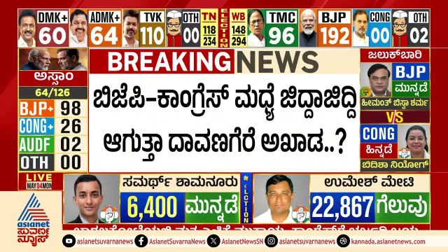 ದಾವಣಗೆರೆಯಲ್ಲಿ ಇನ್ನು 6 ಸುತ್ತಿನ ಮತ ಎಣಿಕೆಯಷ್ಟೇ ಬಾಕಿ | Davanagere By Election Results 2026 | Samarth