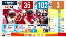 മന്ത്രിമാരെയെല്ലാം തറ പറ്റിച്ച തെരഞ്ഞെടുപ്പ്!