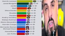 OS MAIORES ARTILHEIROS DO SECULO