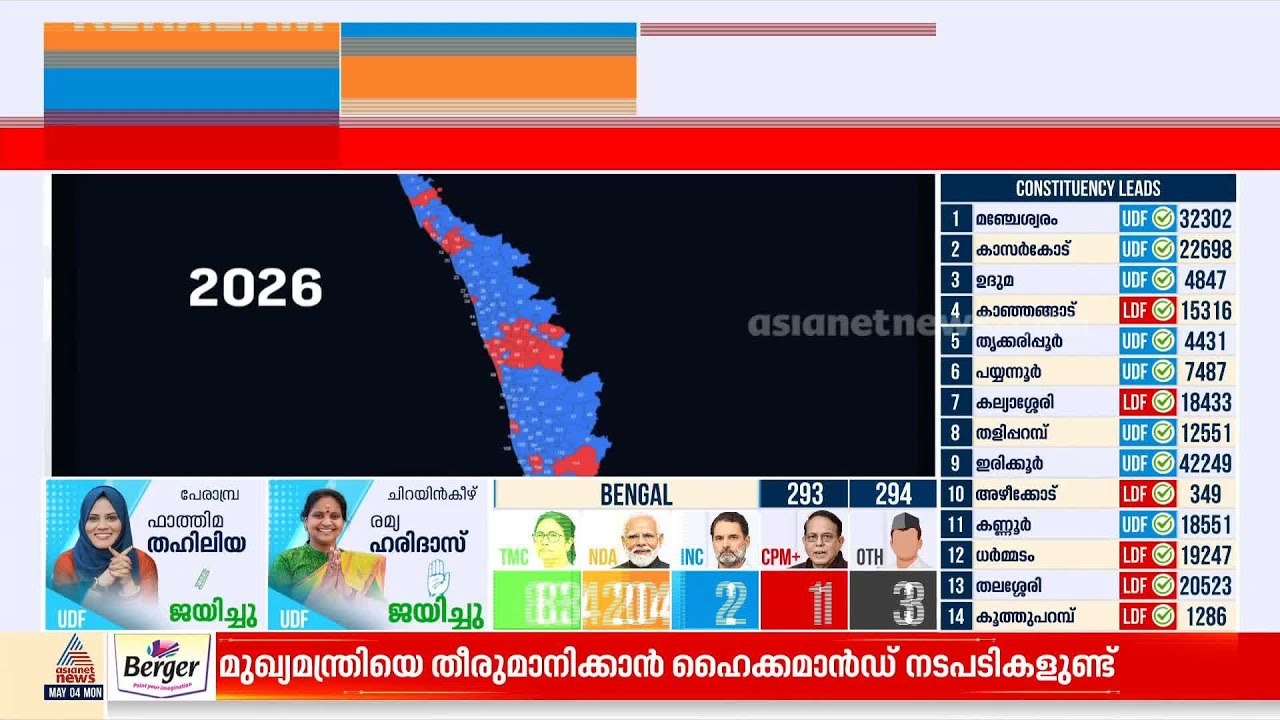 തോൽവി അംഗീകരിച്ച് സിപിഎം, പോരായ്മകൾ തിരുത്തുമെന്ന് സംസ്ഥാന സെക്രട്ടേറിയേറ്റ്