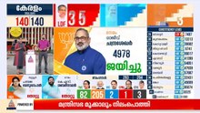ഒന്നല്ല വിരിഞ്ഞത് മൂന്ന് താമര...സൈലന്റ് കില്ലറായി ഗോപകുമാർ; നേമത്തും കഴക്കൂട്ടത്തും അട്ടിമറി വിജയം