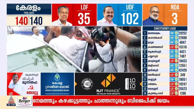 കാത്തിരിപ്പ് അവസാനിച്ചു; ഇടതുകോട്ട ഇളക്കി ചാത്തന്നൂരിൽ താമര വിരിയിച്ച് ബിജെപി |Chathannoor