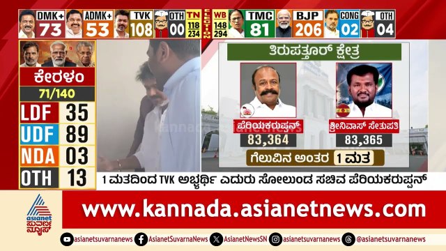 ಇತಿಹಾಸದಲ್ಲಿ ಮೊದಲು! ಕೇವಲ 1 ವೋಟಿನಿಂದ ಸೋತ ಪ್ರಭಾವಿ ಸಚಿವ! | Vijay CM Oath Ceremony | Suvarna News