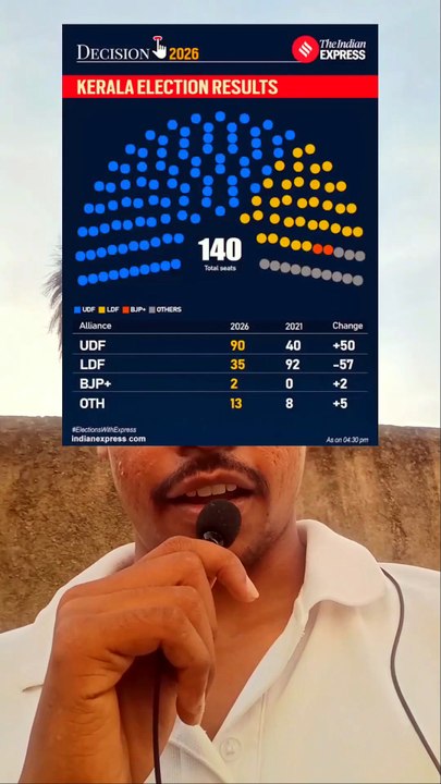 Election Results highlights #viral