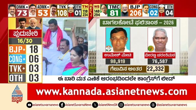 ಬಾಗಲಕೋಟೆಯಲ್ಲಿ ಕಾಂಗ್ರೆಸ್ ಗೆಲುವಿಗೆ ಕಾರಣಗಳೇನು? | Bagalkot By Election Result | Umesh Meti |Suvarna News