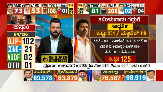ಮ್ಯಾಜಿಕ್ ನಂಬರ್ 118 ತಲುಪಲು ವಿಜಯ್ ಮುಂದಿರುವ ಆಯ್ಕೆಗಳೇನು? | Tamil Nadu Election Result | Vijay Thalapathy