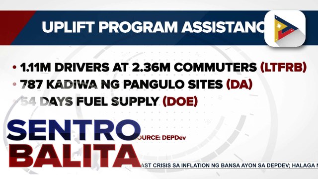 Pagpapatupad ng 'UPLIFT' Program, paiigtingin pa para maibsan ang epekto ng Middle East Crisis sa inflation ng bansa ayon sa DEPDev | ulat ni Elijah Canlas