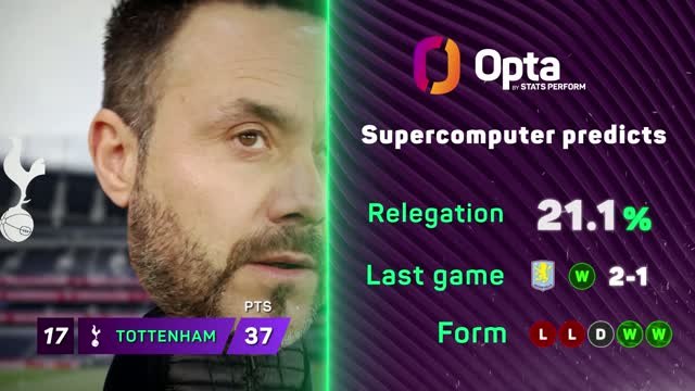 Tottenham win consecutive games to leave West Ham in the relegation zone