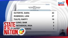 Tabla sa presidential pre-election preference survey | SONA