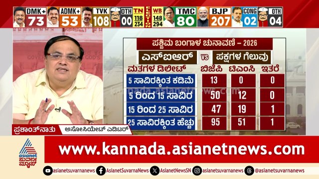 ಬಂಗಾಳದಲ್ಲಿ ಮಮತಾ ಯುಗ ಅಂತ್ಯ? | West Bengal Election Results | Mamata Banerjee | Suvarna Party Rounds