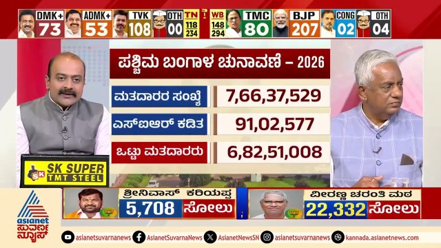 ಸೋತಲ್ಲಿ ಗೋಲ್ಮಾಲ್, ಗೆದ್ದಲ್ಲಿ ಪ್ರಜಾಪ್ರಭುತ್ವ? | West Bengal Results | BJP Victory | Suvarna Discussion