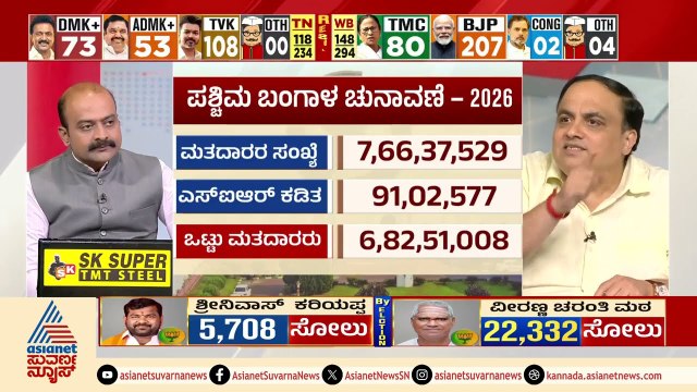 ಮುಸ್ಲಿಂ ಬಾಹುಳ್ಯದ ಕ್ಷೇತ್ರದಲ್ಲಿ ಕಮಲದ ಹವಾ!| West Bengal Results | BJP Victory | Suvarna News Discussion