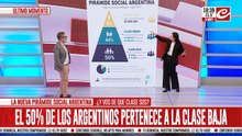 La nueva pirámide social: ¿Y vos de qué clase sos?