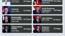 INILAH USIA PRESIDEN RI KETIKA PERTAMA KALI DILANTIK #prabowo#shorts