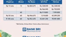 Tabel Angsuran KUR Bank BRI 2026