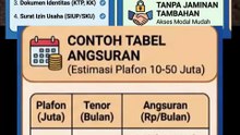 Tabel KUR bank Mandiri bunga 6% tanpa jaminan
