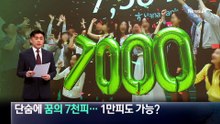 단숨에 ‘꿈의 7천피’…1만피도 가능할까?