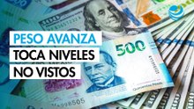 Peso mexicano avanza frente al dólar; toca niveles no vistos desde mediados de abril