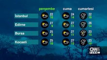 Hava Durumu (07-05-2026)
