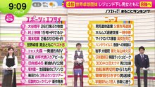 ノンストップ！  動画　2026年05月07日 Youtubeバラエティ動画倉庫 5mio