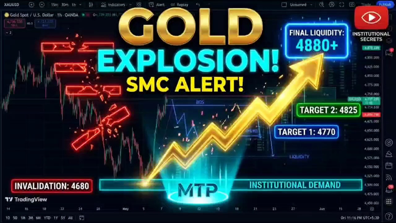 GOLD: HUGE MOVE ALERT! | Institutional Analysis (SMC) 🚀