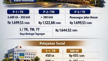 Tarif listrik keperluan fasilitas pemerintah dan penerangan jalanan umum dan pelayanan sosial