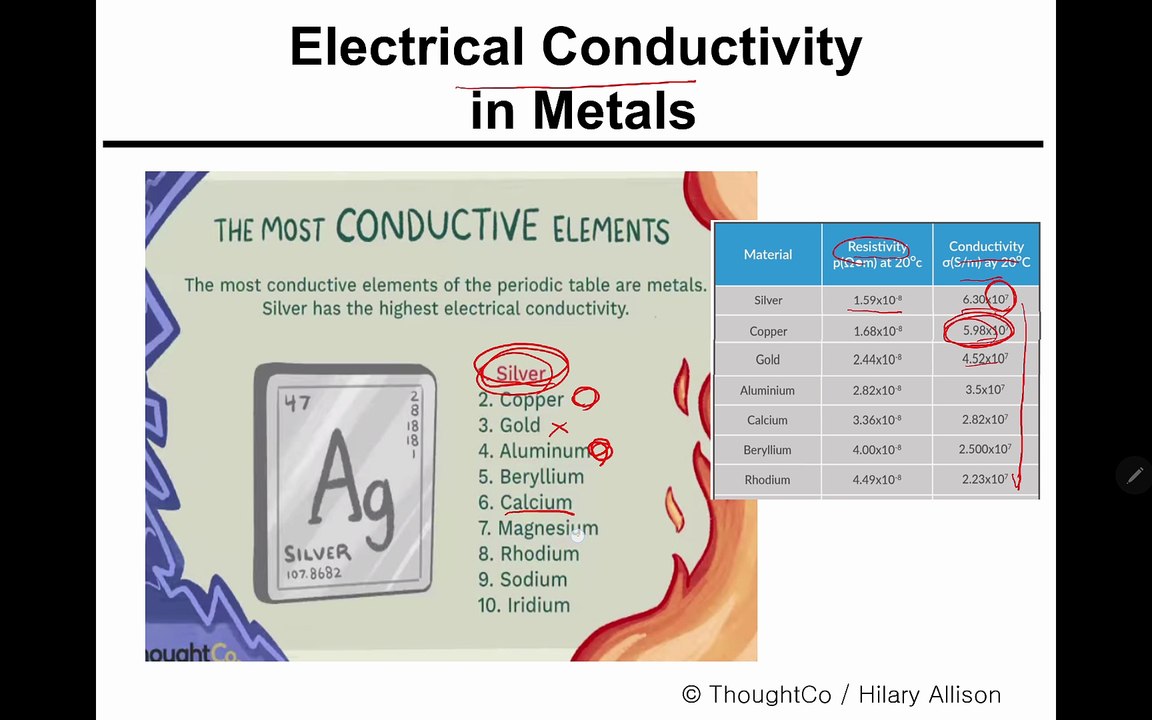 ionic conductivity and voltammetry