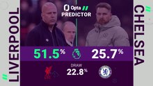 Liverpool v Chelsea - Opta Predictor