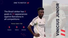Barcelona v Real Madrid - Opta Predictor