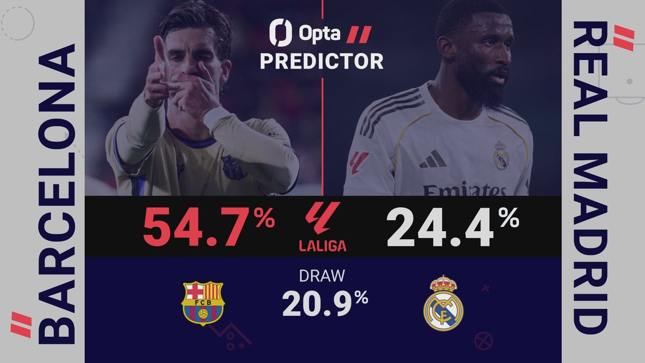 Who's the favourite to wein El Clásico match? All stats and data for a historic match