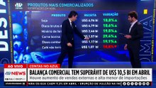 Brasil tem superávit de US$ 10,5 bilhões na balança comercial de abril; Alan Ghani analisa