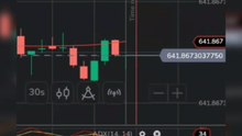 5/5 Live Trades Win | Advanced Binomo Strategy 2026 | Aadi Trader