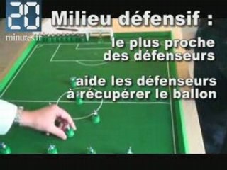 Le Foot pour les nuls avec Vincent Guérin : Les milieux