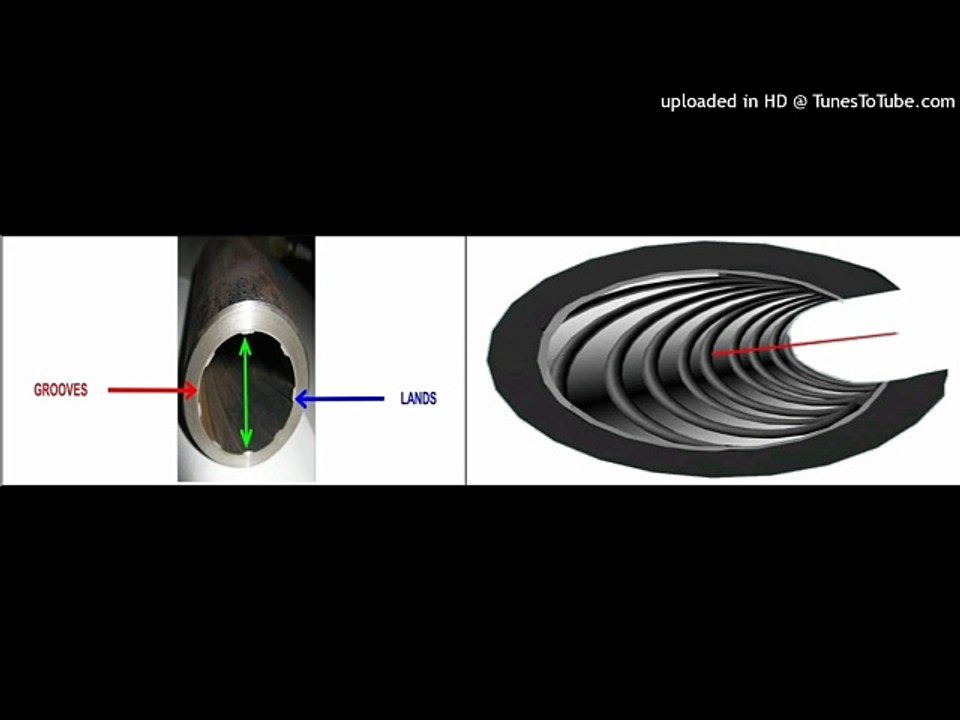 Axis of bore . Barrel ki line and line of elevation