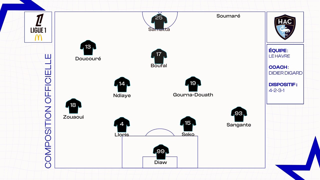 Le Havre - OM : les compos officielles
