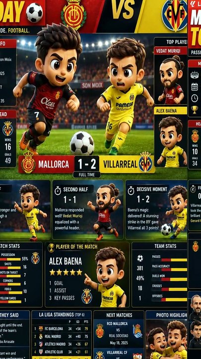 RCD Mallorca vs Villarreal CF – Match Analysis ⚽🔥