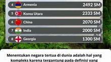 Deretan Negara Tertua di Dunia 2026