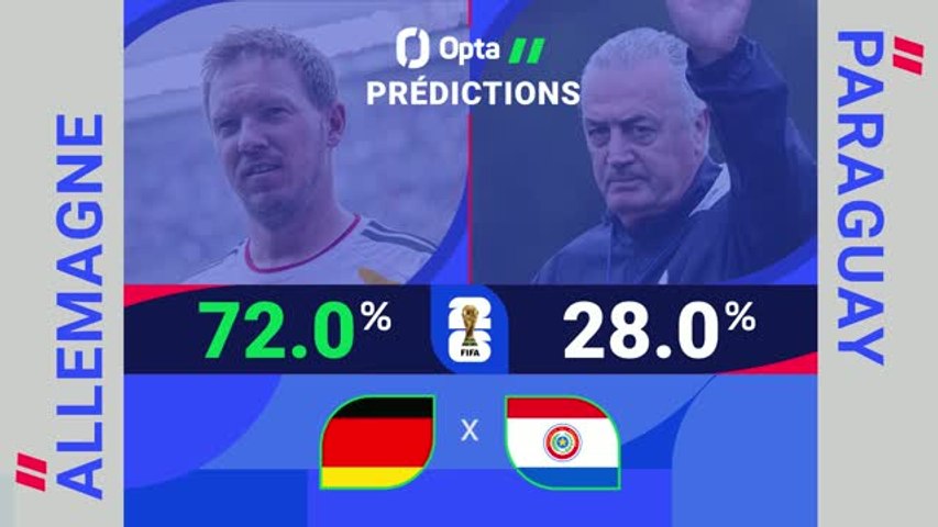 Allemagne - Paraguay : les prédictions d'Opta