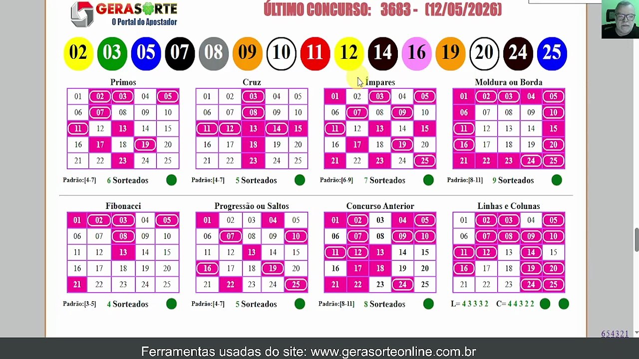 Dicas Para Lotofacil 3684