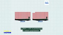 "Całkowicie nieodpowiednie warunki": Jak przepełnione są europejskie więzienia?